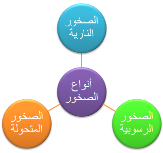 أنواع الصخور أنواع الصخور